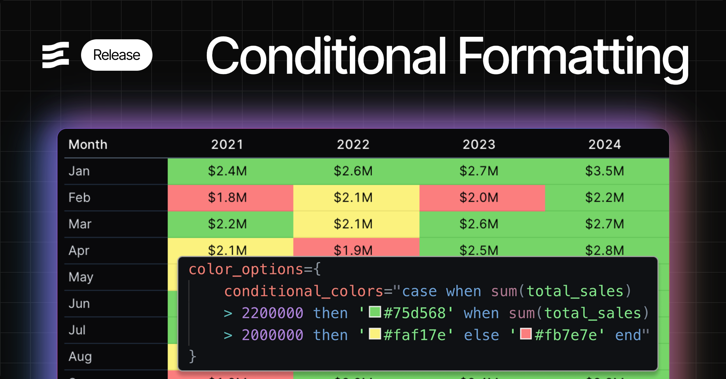 Conditional Formatting